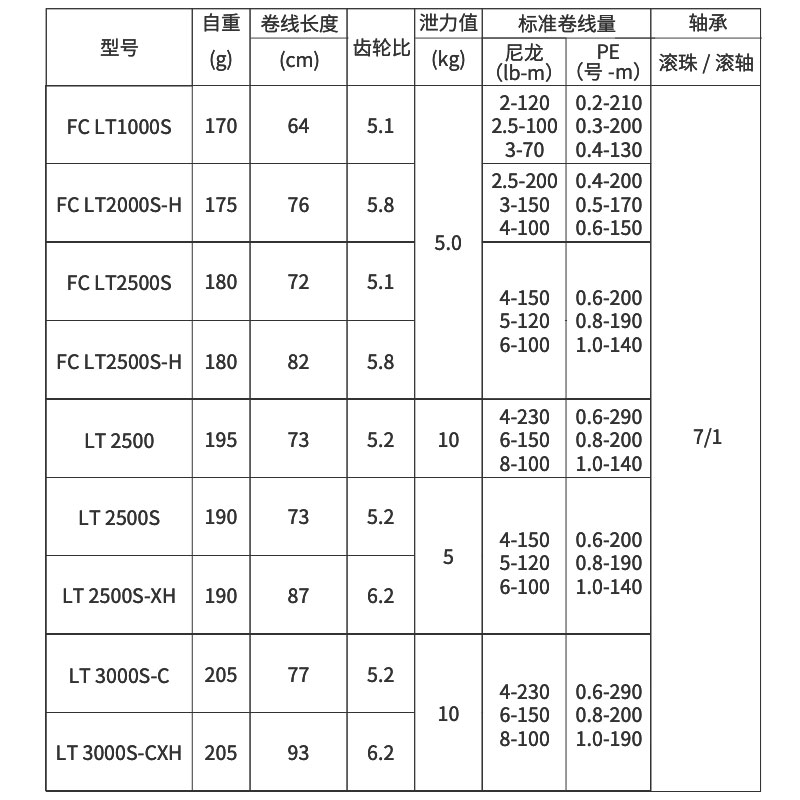 2022 DAIWA SALAMANDURA FC LT S - Daiwa Reel Bg 评论和价格