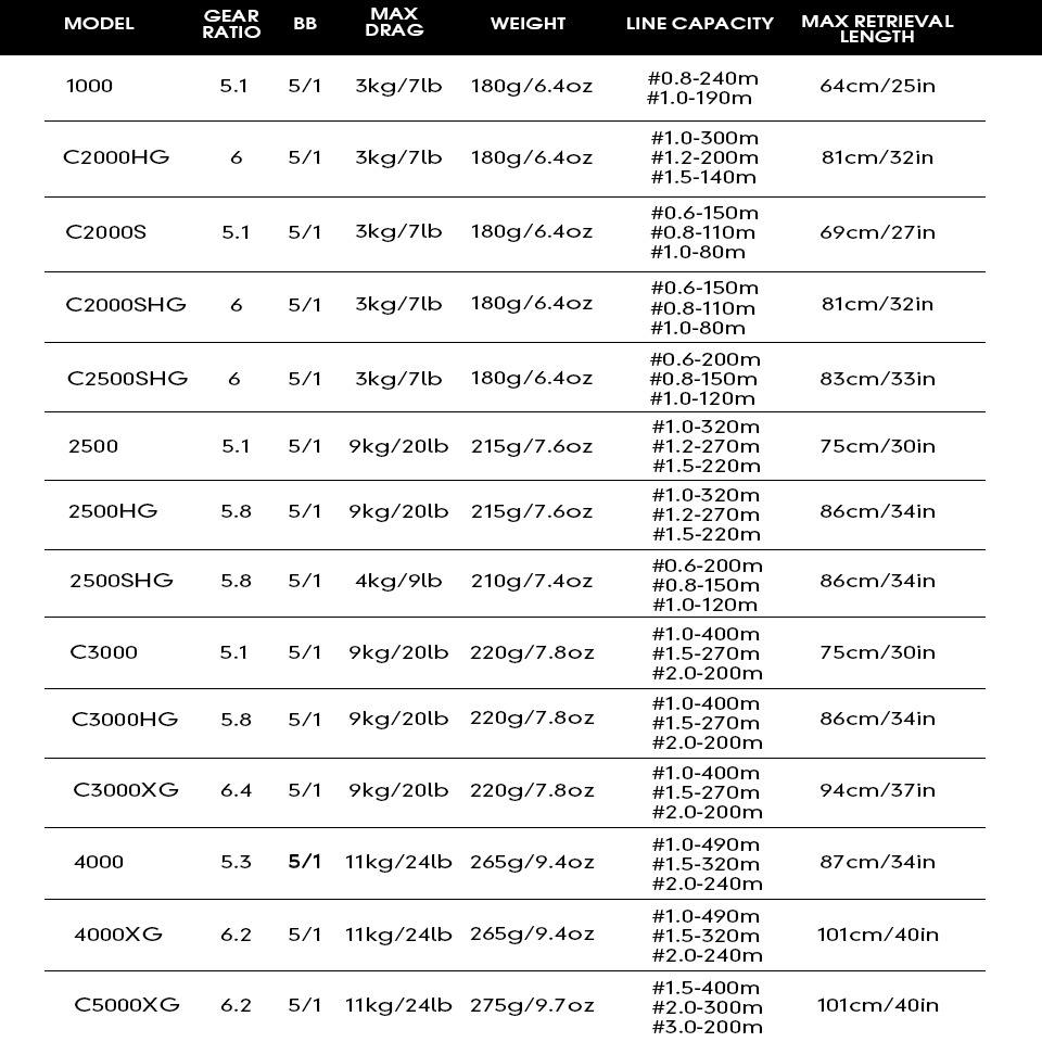 2025 SHIMANO Fishing Reel ULTE - Shimano Reel Stradic 评论和价格